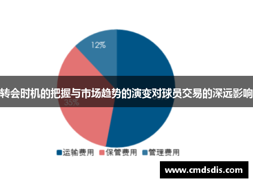 转会时机的把握与市场趋势的演变对球员交易的深远影响