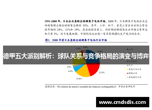 德甲五大派别解析：球队关系与竞争格局的演变与博弈