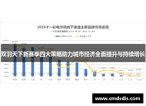 双羽天下新赛季四大策略助力城市经济全面提升与持续增长