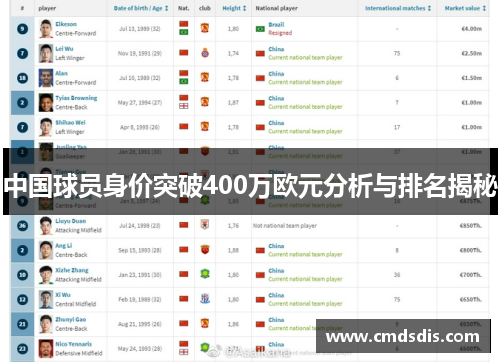 中国球员身价突破400万欧元分析与排名揭秘