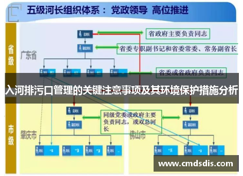 入河排污口管理的关键注意事项及其环境保护措施分析