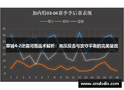 蓉城4-2逆袭河南战术解析:高压反击与攻守平衡的完美呈现 蓉城4-2逆袭河南战术解析:高压反击与攻守平衡的完美呈现